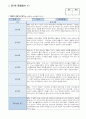 관찰일지 만 5 세 5명 일상생활 놀이활동 중심 및 발달평가 풍부한 내용 4페이지