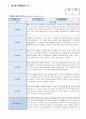관찰일지 만 5 세 5명 일상생활 놀이활동 중심 및 발달평가 풍부한 내용 6페이지
