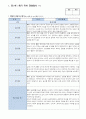 관찰일지 일상생활 놀이활동 중심 만1세 5회 분량 2페이지