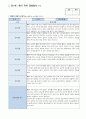 관찰일지 일상생활 놀이활동 중심 만1세 5회 분량 3페이지
