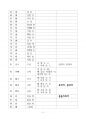 한자능력시험 한국어문회 6급 109회 기출풀이 5페이지