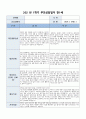 부모상담일지 1세 1학기] 총 9명의 만 1세 유아 대상 1학기 부모상담일지 (기본생활습관, 대인관계, 발달정도 - 언어, 신체 등, 행동특성) 부모상담일지 2페이지