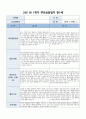 부모상담일지 1세 1학기] 총 9명의 만 1세 유아 대상 1학기 부모상담일지 (기본생활습관, 대인관계, 발달정도 - 언어, 신체 등, 행동특성) 부모상담일지 4페이지