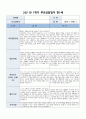 부모상담일지 1세 1학기] 총 9명의 만 1세 유아 대상 1학기 부모상담일지 (기본생활습관, 대인관계, 발달정도 - 언어, 신체 등, 행동특성) 부모상담일지 5페이지