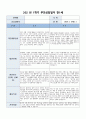 부모상담일지 1세 1학기] 총 9명의 만 1세 유아 대상 1학기 부모상담일지 (기본생활습관, 대인관계, 발달정도 - 언어, 신체 등, 행동특성) 부모상담일지 6페이지