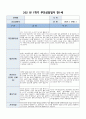 부모상담일지 1세 1학기] 총 9명의 만 1세 유아 대상 1학기 부모상담일지 (기본생활습관, 대인관계, 발달정도 - 언어, 신체 등, 행동특성) 부모상담일지 8페이지