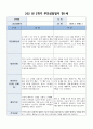 부모상담일지 1세 2학기] 총 9명의 만 1세 유아 대상 2학기 부모상담일지 (기본생활습관, 대인관계, 발달정도 - 언어, 신체 등, 행동특성) 부모상담일지 4페이지