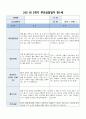 부모상담일지 1세 2학기] 총 9명의 만 1세 유아 대상 2학기 부모상담일지 (기본생활습관, 대인관계, 발달정도 - 언어, 신체 등, 행동특성) 부모상담일지 6페이지