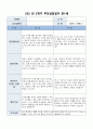 부모상담일지 1세 2학기] 총 9명의 만 1세 유아 대상 2학기 부모상담일지 (기본생활습관, 대인관계, 발달정도 - 언어, 신체 등, 행동특성) 부모상담일지 9페이지