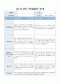 부모상담일지 1세 2학기] 총 9명의 만 1세 유아 대상 2학기 부모상담일지 (기본생활습관, 대인관계, 발달정도 - 언어, 신체 등, 행동특성) 부모상담일지 10페이지