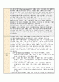 자궁경부상피내종양 문헌고찰 5페이지