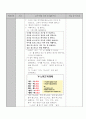 90점 [한국어실습 모의수업 지도안(교수님 첨삭 2회)] 4페이지