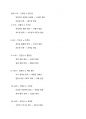 인간심리의 이해 기말고사 정리 20페이지
