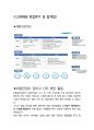 고려해운 일반직 최종합격자의 면접질문 모음 + 합격팁 25년도최신 [극비자료] 6페이지