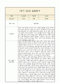 [만0세 1학기 발달평가 총평] 만0세 1학기 발달평가 및 1학기 총평과 향후계획 (신체운동,건강 의사소통 사회관계 예술경험 자연탐구 영역 발달평가) 2페이지