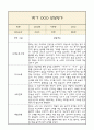 [만0세 1학기 발달평가 총평] 만0세 1학기 발달평가 및 1학기 총평과 향후계획 (신체운동,건강 의사소통 사회관계 예술경험 자연탐구 영역 발달평가) 3페이지