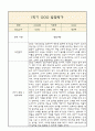 [만0세 1학기 발달평가 총평] 만0세 1학기 발달평가 및 1학기 총평과 향후계획 (신체운동,건강 의사소통 사회관계 예술경험 자연탐구 영역 발달평가) 6페이지