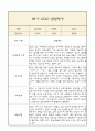 [만0세 1학기 발달평가 총평] 만0세 1학기 발달평가 및 1학기 총평과 향후계획 (신체운동,건강 의사소통 사회관계 예술경험 자연탐구 영역 발달평가) 7페이지