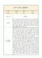 [만0세 1학기 발달평가 총평] 만0세 1학기 발달평가 및 1학기 총평과 향후계획 (신체운동,건강 의사소통 사회관계 예술경험 자연탐구 영역 발달평가) 10페이지