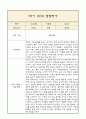 [만0세 1학기 발달평가 총평] 만0세 1학기 발달평가 및 1학기 총평과 향후계획 (신체운동,건강 의사소통 사회관계 예술경험 자연탐구 영역 발달평가) 12페이지