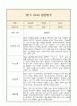 [만0세 1학기 발달평가 총평] 만0세 1학기 발달평가 및 1학기 총평과 향후계획 (신체운동,건강 의사소통 사회관계 예술경험 자연탐구 영역 발달평가) 13페이지