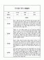 [만1세 관찰일지,부모상담일지] 만1세 1년 관찰일지 및 연계된 부모상담일지 (발달평가 첨부) -놀이지원 확장 1페이지