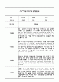 [만1세 관찰일지,부모상담일지] 만1세 1년 관찰일지 및 연계된 부모상담일지 (발달평가 첨부) -놀이지원 확장 5페이지