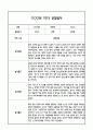 [만1세 관찰일지,부모상담일지] 만1세 1년 관찰일지 및 연계된 부모상담일지 (발달평가 첨부) -놀이지원 확장 7페이지