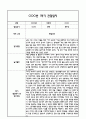 [만1세 관찰일지,부모상담일지] 만1세 1년 관찰일지 및 연계된 부모상담일지 (발달평가 첨부) -놀이지원 확장 10페이지