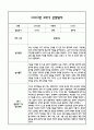 [만1세 관찰일지,부모상담일지] 만1세 1년 관찰일지 및 연계된 부모상담일지 (발달평가 첨부) -놀이지원 확장 22페이지
