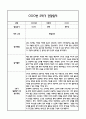 [만1세 관찰일지,부모상담일지] 만1세 1년 관찰일지 및 연계된 부모상담일지 (발달평가 첨부) -놀이지원 확장 24페이지