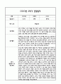 [만1세 관찰일지,부모상담일지] 만1세 1년 관찰일지 및 연계된 부모상담일지 (발달평가 첨부) -놀이지원 확장 26페이지