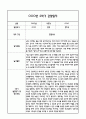 [만1세 관찰일지,부모상담일지] 만1세 1년 관찰일지 및 연계된 부모상담일지 (발달평가 첨부) -놀이지원 확장 28페이지