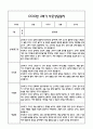 [만1세 관찰일지,부모상담일지] 만1세 1년 관찰일지 및 연계된 부모상담일지 (발달평가 첨부) -놀이지원 확장 31페이지
