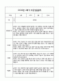 [만1세 관찰일지,부모상담일지] 만1세 1년 관찰일지 및 연계된 부모상담일지 (발달평가 첨부) -놀이지원 확장 35페이지