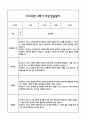 [만1세 관찰일지,부모상담일지] 만1세 1년 관찰일지 및 연계된 부모상담일지 (발달평가 첨부) -놀이지원 확장 39페이지