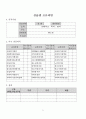 사회복지 현장실습 (일지, 과제, 프로파일 등) 5페이지
