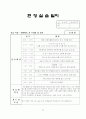 사회복지 현장실습 (일지, 과제, 프로파일 등) 17페이지