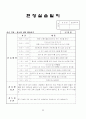 사회복지 현장실습 (일지, 과제, 프로파일 등) 22페이지