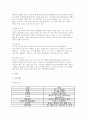뇌수막염환아 케이스 아동간호학 뇌수막염환아 간호진단 5개 4페이지