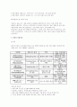 뇌수막염환아 케이스 아동간호학 뇌수막염환아 간호진단 5개 6페이지