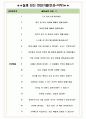 태준제약 면접기출(최신)+꿀팁[최종합격!] +1000대기업 1차 직무면접 + 2차 임원면접 최종합격자 답안 5페이지