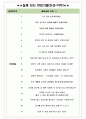 신세계센트럴 면접기출(최신)+꿀팁[최종합격!] +1000대기업 1차 직무면접 + 2차 임원면접 최종합격자 답안 5페이지