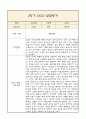 [만0세 2학기 발달평가 총평] 만0세 발달평가 및 2학기 총평과 향후계획 (신체운동,건강 의사소통 사회관계 예술경험 자연탐구 영역 발달평가) 2페이지
