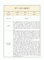 [만0세 2학기 발달평가 총평] 만0세 발달평가 및 2학기 총평과 향후계획 (신체운동,건강 의사소통 사회관계 예술경험 자연탐구 영역 발달평가) 4페이지