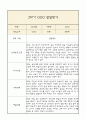 [만0세 2학기 발달평가 총평] 만0세 발달평가 및 2학기 총평과 향후계획 (신체운동,건강 의사소통 사회관계 예술경험 자연탐구 영역 발달평가) 5페이지
