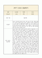[만0세 2학기 발달평가 총평] 만0세 발달평가 및 2학기 총평과 향후계획 (신체운동,건강 의사소통 사회관계 예술경험 자연탐구 영역 발달평가) 6페이지
