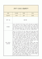 [만0세 2학기 발달평가 총평] 만0세 발달평가 및 2학기 총평과 향후계획 (신체운동,건강 의사소통 사회관계 예술경험 자연탐구 영역 발달평가) 8페이지