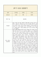 [만0세 2학기 발달평가 총평] 만0세 발달평가 및 2학기 총평과 향후계획 (신체운동,건강 의사소통 사회관계 예술경험 자연탐구 영역 발달평가) 10페이지