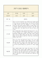 [만0세 2학기 발달평가 총평] 만0세 발달평가 및 2학기 총평과 향후계획 (신체운동,건강 의사소통 사회관계 예술경험 자연탐구 영역 발달평가) 11페이지